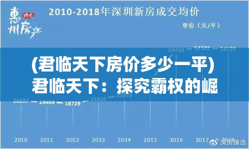 (君临天下房价多少一平) 君临天下：探究霸权的崛起与衰落，见证一代帝王的兴亡轨迹